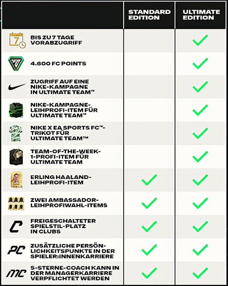 EA SPORTS FC 24 Ultimate Edition vs. Standard Edition