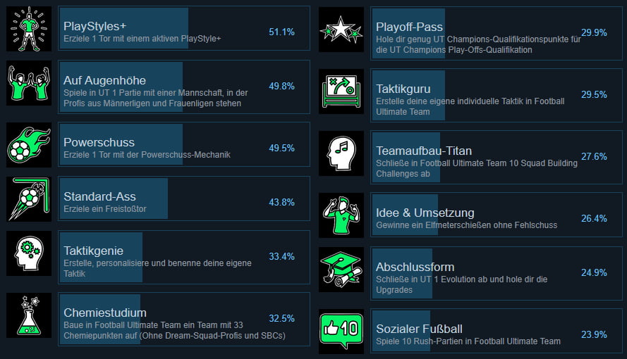 EA FC 25 Steam-Achievements
