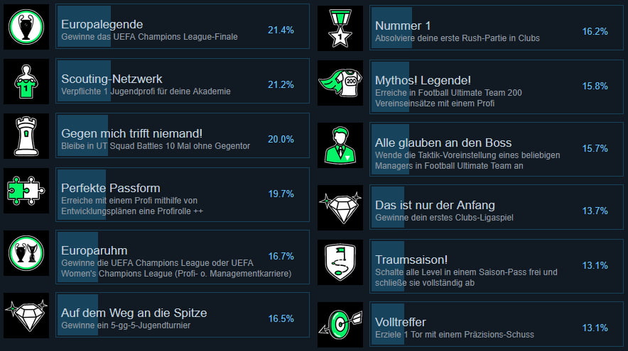 EA FC 25 Steam-Erfolge