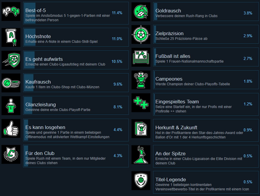 EA FC 25 Steam-Errungenschaften