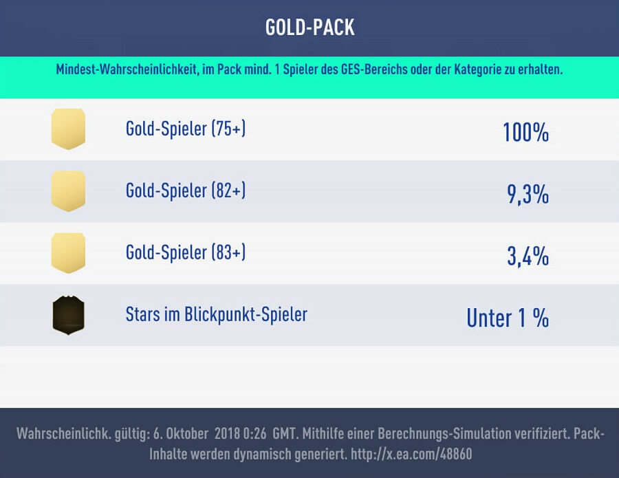 FIFA 22: Änderung im FUT Transfermarkt durch Weekend League Belohnungen