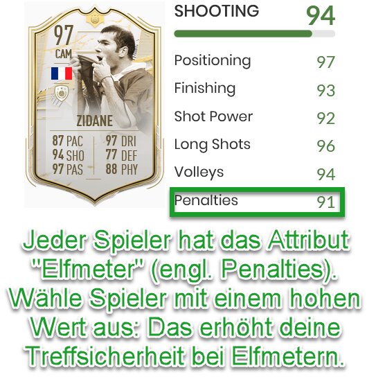 EA SPORTS FC 25 Elfmeter-Attribut