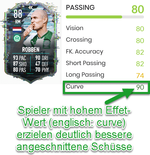 EA SPORTS FC 25 Effet-Wert