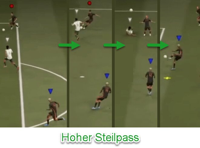 FIFA 23 Hoher Steilpass