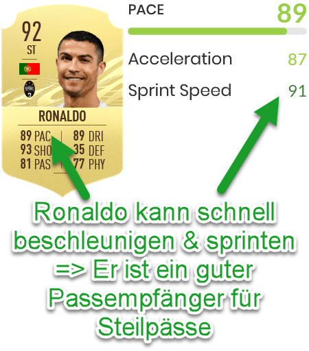 EA SPORTS FC 25 Spielereigenschaften für langen Steilpass